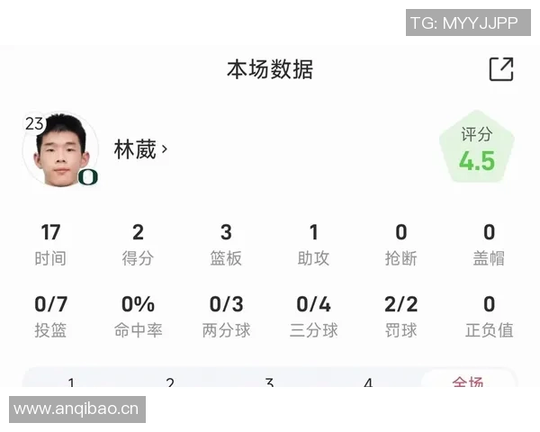 媒体人分析林葳适应NCAA比赛强度与增肌带来的挑战与影响