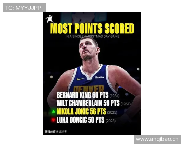 约基奇三节高效表现砍下20分8板10助助球队稳居领先正负值8展现全能实力